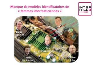 Manque de modèles identificatoires de
   « femmes informaticiennes »
 
