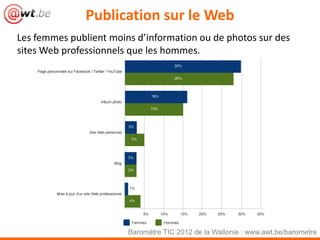 Publication sur le Web
Les femmes publient moins d’information ou de photos sur des
sites Web professionnels que les hommes.




                        Baromètre TIC 2012 de la Wallonie : www.awt.be/barometre
 