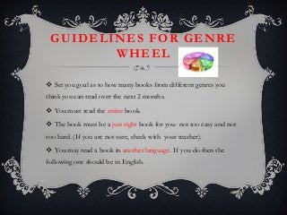 GUIDELINES FOR GENRE
        WHEEL

 Set you goal as to how many books from different genres you
think you can read over the next 2 months.
 You must read the entire book.
 The book must be a just right book for you- not too easy and not
too hard. (If you are not sure, check with your teacher).
 You may read a book in another language. If you do then the
following one should be in English.
 