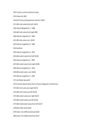 254 Traction control setting missing
255 Valves for ABS
256 A/C Pressure/temperature Sentor -G395
257 ABS inlet valve,front left -N101
258 Válvula Magnética 1 – N88
259 ABS inlet valve,front right-N99
260 Válvula magnética 2 – N89
261 ABS inlet valve,rear -N103
262 Válvula magnética 3 – N90
263 Gearbox
264 Válvula magnética 4 – N91
265 ABS outlet valve,front left-N102
266 Válvula magnética 5 – N92
267 ABS outlet valve,front right-N100
268 Válvula magnética 6 – N93
269 ABS outlet valve ,rear-N104
270 Válvula magnética 7 – N94
271 see Repair group 01
272 Function Deactivation Due to Electro Magnetic Interfernece
273 ABS inlet valve,rear right-N133
274 ABS inlet valve,rear left-N134
275 ABS outlet valve,rear right-N135
276 ABS outlet valve,rear left-N136
277 ABS inlet/outlet valve,front left-N137
278 Main ABS valve-N105
279 Valve 1 for differential lock-N125
280 Valve 2 for differential lock-N127
 