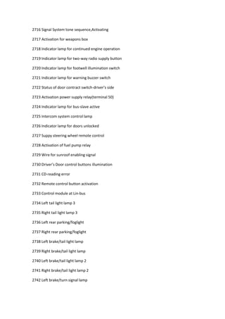 2716 Signal System tone sequence,Activating
2717 Activation for weapons box
2718 Indicator lamp for continued engine operation
2719 Indicator lamp for two-way radio supply button
2720 Indicator lamp for footwell illumination switch
2721 Indicator lamp for warning buzzer switch
2722 Status of door contract switch-driver’s side
2723 Activation power supply relay(terminal 50)
2724 Indicator lamp for bus-slave active
2725 Intercom system control lamp
2726 Indicator lamp for doors unlocked
2727 Suppy steering wheel remote control
2728 Activation of fuel pump relay
2729 Wire for sunroof enabling signal
2730 Driver’s Door control buttons illumination
2731 CD-reading error
2732 Remote control button activation
2733 Control module at Lin-bus
2734 Left tail light lamp 3
2735 Right tail light lamp 3
2736 Left rear parking/foglight
2737 Right rear parking/foglight
2738 Left brake/tail light lamp
2739 Right brake/tail light lamp
2740 Left brake/tail light lamp 2
2741 Right brake/tail light lamp 2
2742 Left brake/turn signal lamp
 