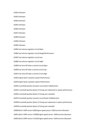 16362 Unknown
16363 Unknown
16364 Unknown
16365 Unknown
16366 Unknown
16367 Unknown
16368 Unknown
16369 Unknown
16384 Unknown
16385 Fuel volume regulator circuit:Open
16386 Fuel volume regulator circuit:Range/Performance
16387 Fuel volume regulator circuit:Low
16388 Fuel volume regulator circuit:Hight
16389 Fuel shut-off valve a control circuit:Open
16390 Fuel shut-off valve a control circuit:Low
16391 Fuel shut-off valve a control circuit:High
16392 Engine bank 1 position system:Performance
16393 Engine bank 2 position system:Performance
16394 A camshaft position actuator circuit bank 1:Malfunction
16395 A camshaft position (bank 1):Timing over-Advanced or system performance
16396 A camshaft position (bank 1):Timing over-retarded
16397 B camshaft position actuator circuit (bank 1):Malfunction
16398 B camshaft position (bank 1):Timing over-advanced or system performance
16399 B camshaft position (bank 1):Timing over-retarded
16400 Bank 1:CMP sensor-G40/Engine speed sensor -G28:Incorrect allocation
16401 Bank 1:CMP sensor 3-G300/Engine speed sensor -G28:Incorrect allocation
16402 Bank 2:CMP sensor 2-G163/Engine speed sensor -G28:Incorrect allocation
 