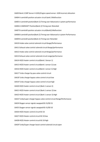 16403 Bank 2:CMP Sensor 4-G301/Engine speed sensor -G28:Incorrect allocation
16404 A camshaft position actuator circuit bank 2:Malfunction
16405 A camshaft position(Bank 2):Timing over-Advanced or system performance
16406 A CAMSHAFT Position(Bank 2):Timing over-Retarded
16407 B camshaft position actuator circuit(Bank2):Malfunction
16408 B camshaft position(Bank 2):Timing over-Advanced or system Performance
16409 B camshaft position(Bank 2):Timing over-Retarded
16410 Intake valve control solenoid circuit:Range/Performance
16411 Exhaust valve control solenoid circuit:Range/performance
16412 Intake valve control solenoid circuit:Range/performance
16413 Exhaust valve control solenoid circuit:range/performance
16414 HO2S heater control circuit(Bank 1 Sensor 1)
16415 HO2S heater control circuit(Bank 1 sensor 1):Low
16416 HO2S heater control circuit(Bank 1 sensor 1):High
16417 Turbo charger by pass valve control circuit
16418 Turbo charger bypass valve control circuit:low
16419 Turbo charger bypass valve control circuit:high
16420 HO2S heater control circuit (Bank 1 sensor 2)
16421 HO2S heater control circuit (Bank 1 sensor 2):low
16422 HO2S heater control circuit (Bank 1 sensor 2):High
16423 Turbo/super charger bypass valve control circuit:Range/Performance
16424 Oxygen sensor signals swapped:B1-S1/B2-S1
16425 Oxygen sensor signals swapped:B1-S1/B2-S2
16426 HO2S Heater control circuit B1 S3:
16427 HO2S Heater control circuit B1 S3:low
16428 HO2S Heater control circuit B1 S3:high
16429 Turbo/Super charger boost control solenoid circuit:open
 