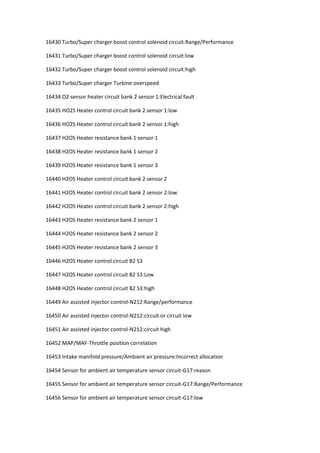 16430 Turbo/Super charger boost control solenoid circuit:Range/Performance
16431 Turbo/Super charger boost control solenoid circuit:low
16432 Turbo/Super charger boost control solenoid circuit:high
16433 Turbo/Super charger Turbine:overspeed
16434 O2 sensor heater circuit bank 2 sensor 1:Electrical fault
16435 HO2S Heater control circuit bank 2 sensor 1:low
16436 HO2S Heater control circuit bank 2 sensor 1:high
16437 H2OS Heater resistance bank 1 sensor 1
16438 H2OS Heater resistance bank 1 sensor 2
16439 H2OS Heater resistance bank 1 sensor 3
16440 H2OS Heater control circuit bank 2 sensor 2
16441 H2OS Heater control circuit bank 2 sensor 2:low
16442 H2OS Heater control circuit bank 2 sensor 2:high
16443 H2OS Heater resistance bank 2 sensor 1
16444 H2OS Heater resistance bank 2 sensor 2
16445 H2OS Heater resistance bank 2 sensor 3
16446 H2OS Heater control circuit B2 S3
16447 H2OS Heater control circuit B2 S3:Low
16448 H2OS Heater control circuit B2 S3:high
16449 Air assisted injector control-N212:Range/performance
16450 Air assisted injector control-N212:circuit or circuit low
16451 Air assisted injector control-N212:circuit high
16452 MAP/MAF-Throttle position correlation
16453 Intake manifold pressure/Ambient air pressure:Incorrect allocation
16454 Sensor for ambient air temperature sensor circuit-G17:reason
16455 Sensor for ambient air temperature sensor circuit-G17:Range/Performance
16456 Sensor for ambient air temperature sensor circuit-G17:low
 