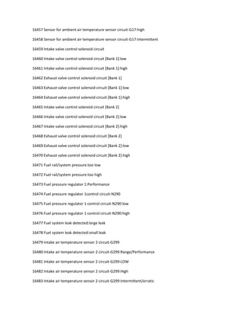 16457 Sensor for ambient air temperature sensor circuit-G17:high
16458 Sensor for ambient air temperature sensor circuit-G17:Intermittent
16459 Intake valve control solenoid circuit
16460 Intake valve control solenoid circuit [Bank 1]:low
16461 Intake valve control solenoid circuit [Bank 1]:high
16462 Exhaust valve control solenoid circuit [Bank 1]
16463 Exhaust valve control solenoid circuit [Bank 1]:low
16464 Exhaust valve control solenoid circuit [Bank 1]:high
16465 Intake valve control solenoid circuit [Bank 2]
16466 Intake valve control solenoid circuit [Bank 2]:low
16467 Intake valve control solenoid circuit [Bank 2]:high
16468 Exhaust valve control solenoid circuit [Bank 2]
16469 Exhaust valve control solenoid circuit [Bank 2]:low
16470 Exhaust valve control solenoid circuit [Bank 2]:high
16471 Fuel rail/system pressure:too low
16472 Fuel rail/system pressure:too high
16473 Fuel pressure regulator 1:Performance
16474 Fuel pressure regulator 1control circuit-N290
16475 Fuel pressure regulator 1 control circuit-N290:low
16476 Fuel pressure regulator 1 control circuit-N290:high
16477 Fuel system leak detected:large leak
16478 Fuel system leak detected:small leak
16479 Intake air temperature sensor 2 circuit-G299
16480 Intake air temperature sensor 2 circuit-G299:Range/Performance
16481 Intake air temperature sensor 2 circuit-G299:LOW
16482 Intake air temperature sensor 2 circuit-G299:High
16483 Intake air temperature sensor 2 circuit-G299:Intermittent/erratic
 