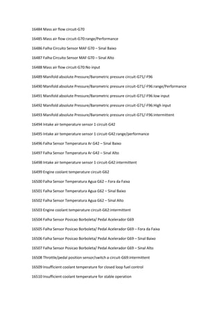 16484 Mass air flow circuit-G70
16485 Mass air flow circuit-G70:range/Performance
16486 Falha Circuito Sensor MAF G70 – Sinal Baixo
16487 Falha Circuito Sensor MAF G70 – Sinal Alto
16488 Mass air flow circuit-G70:No input
16489 Manifold absolute Pressure/Barometric pressure circuit-G71/-F96
16490 Manifold absolute Pressure/Barometric pressure circuit-G71/-F96:range/Performance
16491 Manifold absolute Pressure/Barometric pressure circuit-G71/-F96:low input
16492 Manifold absolute Pressure/Barometric pressure circuit-G71/-F96:High input
16493 Manifold absolute Pressure/Barometric pressure circuit-G71/-F96:intermittent
16494 Intake air temperature sensor 1 circuit-G42
16495 Intake air temperature sensor 1 circuit-G42:range/performance
16496 Falha Sensor Temperatura Ar G42 – Sinal Baixo
16497 Falha Sensor Temperatura Ar G42 – Sinal Alto
16498 Intake air temperature sensor 1 circuit-G42:intermittent
16499 Engine coolant temperature circuit-G62
16500 Falha Sensor Temperatura Agua G62 – Fora da Faixa
16501 Falha Sensor Temperatura Agua G62 – Sinal Baixo
16502 Falha Sensor Temperatura Agua G62 – Sinal Alto
16503 Engine coolant temperature circuit-G62:intermittent
16504 Falha Sensor Posicao Borboleta/ Pedal Acelerador G69
16505 Falha Sensor Posicao Borboleta/ Pedal Acelerador G69 – Fora da Faixa
16506 Falha Sensor Posicao Borboleta/ Pedal Acelerador G69 – Sinal Baixo
16507 Falha Sensor Posicao Borboleta/ Pedal Acelerador G69 – Sinal Alto
16508 Throttle/pedal position sensor/switch a circuit-G69:intermittent
16509 Insufficient coolant temperature for closed loop fuel control
16510 Insufficient coolant temperature for stable operation
 