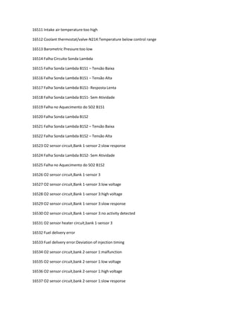 16511 Intake air temperature:too high
16512 Coolant thermostat/valve-N214:Temperature below control range
16513 Barometric Pressure:too low
16514 Falha Circuito Sonda Lambda
16515 Falha Sonda Lambda B1S1 – Tensão Baixa
16516 Falha Sonda Lambda B1S1 – Tensão Alta
16517 Falha Sonda Lambda B1S1- Resposta Lenta
16518 Falha Sonda Lambda B1S1- Sem Atividade
16519 Falha no Aquecimento do SO2 B1S1
16520 Falha Sonda Lambda B1S2
16521 Falha Sonda Lambda B1S2 – Tensão Baixa
16522 Falha Sonda Lambda B1S2 – Tensão Alta
16523 O2 sensor circuit,Bank 1-sensor 2:slow response
16524 Falha Sonda Lambda B1S2- Sem Atividade
16525 Falha no Aquecimento do SO2 B1S2
16526 O2 sensor circuit,Bank 1-sensor 3
16527 O2 sensor circuit,Bank 1-sensor 3:low voltage
16528 O2 sensor circuit,Bank 1-sensor 3:high voltage
16529 O2 sensor circuit,Bank 1-sensor 3:slow response
16530 O2 sensor circuit,Bank 1-sensor 3:no activity detected
16531 O2 sensor heater circuit,bank 1-sensor 3
16532 Fuel delivery error
16533 Fuel delivery error:Deviation of injection timing
16534 O2 sensor circuit,bank 2-sensor 1:malfunction
16535 O2 sensor circuit,bank 2-sensor 1:low voltage
16536 O2 sensor circuit,bank 2-sensor 1:high voltage
16537 O2 sensor circuit,bank 2-sensor 1:slow response
 