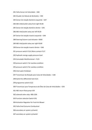 281 Falha Sensor de Velocidade – G68
282 Atuador da Válvula de Borboleta – V60
283 Sensor de rotação dianteiro esquerdo – G47
284 ABS intlet/outlet valve,front right-N138
285 Sensor de rotação dianteiro direito – G45
286 ABS inlet/outlet valve,rear left-N139
287 Sensor de rotação traseiro esquerdo – G44
288 Steering Column Lock Activator -N360
289 ABS inlet/putlet valve,rear right-N140
290 Sensor de rotação traseiro direito – G46
291 pressure switch-F116 /Warn,contact-F117
292 hydraulic energy supply pressure level
293 Comutador Multifuncional – F125
294 pressure switch 1 for searbox condition
295 pressure switch 2 for searbox condition
296 Interruptor Kickdown
297 Transmissor da Rotação para Caixa de Velocidades – G38
298 Switch for differential lock-E121
299 programme switch-E122
300 Transmissor para Temperatura do Óleo da Caixa de Velocidades – G93
301 ABS return flow pump-V39
302 solenoid valve relay -ABS-J106
303 Function selection Switch-E91
304 Activation Regulator for Fresh Air Blower
305 Falha Sinal Consumo Combustivel
306 secondary air system cyl.bank1
307 secondary air system cyl.bank2
 