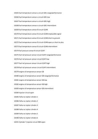16565 fuel temperature sensor a circuit-G81:range/performance
16566 fuel temperature sensor a circuit-G81:low
16567 fuel temperature sensor a circuit-G81:high
16568 fuel temperature sensor a circuit-G81:intermittent
16569 fuel temperature sensor B circuit-G248
16570 fuel temperature sensor B circuit-G248:implausible signal
16571 fuel temperature sensor B circuit-G248:short to ground
16572 fuel temperature sensor B circuit-G248:open or short to plus
16573 fuel temperature sensor B circuit-G248:intermittent
16574 fuel pressure sensor B circuit-G247
16575 fuel rail pressure sensor circuit-G247:range/performance
16576 fuel rail pressure sensor circuit-G247:low
16577 fuel rail pressure sensor circuit-G247:high
16578 fuel rail pressure sensor circuit-G247:intermittent
16579 engine oil temperatrue sensor-G8
16580 engine oil temperatrue sensor-G8:range/performance
16581 engine oil temperatrue sensor-G8:low
16582 engine oil temperatrue sensor-G8:high
16583 engine oil temperatrue sensor-G8:intermittent
16584 Injector circuit:open
16585 Falha no injetor cilindro 1
16586 Falha no injetor cilindro 2
16587 Falha no injetor cilindro 3
16588 Falha no injetor cilindro 4
16589 Falha no injetor cilindro 5
16590 Falha no injetor cilindro 6
16591 Cylinder 7,injector circuit-N85:open
 