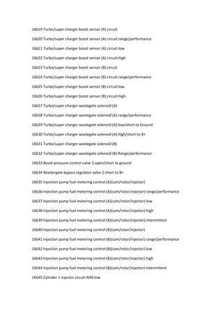 16619 Turbo/super charger boost sensor (A) circuit
16620 Turbo/super charger boost sensor (A) circuit:range/performance
16621 Turbo/super charger boost sensor (A) circuit:low
16622 Turbo/super charger boost sensor (A) circuit:high
16623 Turbo/super charger boost sensor (B) circuit
16624 Turbo/super charger boost sensor (B) circuit:range/performance
16625 Turbo/super charger boost sensor (B) circuit:low
16626 Turbo/super charger boost sensor (B) circuit:high
16627 Turbo/super charger wastegate solenoid (A)
16628 Turbo/super charger wastegate solenoid (A):range/performance
16629 Turbo/super charger wastegate solenoid (A):low/short to Ground
16630 Turbo/super charger wastegate solenoid (A):high/short to B+
16631 Turbo/super charger wastegate solenoid (B)
16632 Turbo/super charger wastegate solenoid (B):Range/performance
16633 Boost pressure control valve 2:open/short to ground
16634 Wastergate bypass regulator valve 2:short to B+
16635 Injection pump fuel metering control (A)(cam/rotor/injector)
16636 Injection pump fuel metering control (A)(cam/rotor/injector):range/performance
16637 Injection pump fuel metering control (A)(cam/rotor/injector):low
16638 Injection pump fuel metering control (A)(cam/rotor/injector):high
16639 Injection pump fuel metering control (A)(cam/rotor/injector):intermittent
16640 Injection pump fuel metering control (B)(cam/rotor/injector)
16641 Injection pump fuel metering control (B)(cam/rotor/injector):range/performance
16642 Injection pump fuel metering control (B)(cam/rotor/injector):low
16643 Injection pump fuel metering control (B)(cam/rotor/injector):high
16644 Injection pump fuel metering control (B)(cam/rotor/injector):intermittent
16645 Cylinder 1 injector circuit-N30:low
 