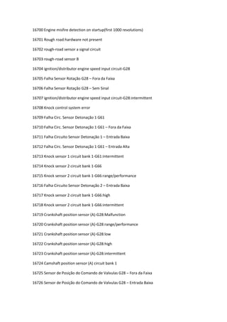16700 Engine misfire detection on startup(first 1000 revolutions)
16701 Rough road:hardware not present
16702 rough-road sensor a signal circuit
16703 rough-road sensor B
16704 ignition/distributor engine speed input circuit-G28
16705 Falha Sensor Rotação G28 – Fora da Faixa
16706 Falha Sensor Rotação G28 – Sem Sinal
16707 ignition/distributor engine speed input circuit-G28:intermittent
16708 Knock control system error
16709 Falha Circ. Sensor Detonação 1 G61
16710 Falha Circ. Sensor Detonação 1 G61 – Fora da Faixa
16711 Falha Circuito Sensor Detonação 1 – Entrada Baixa
16712 Falha Circ. Sensor Detonação 1 G61 – Entrada Alta
16713 Knock sensor 1 circuit bank 1-G61:intermittent
16714 Knock sensor 2 circuit bank 1-G66
16715 Knock sensor 2 circuit bank 1-G66:range/performance
16716 Falha Circuito Sensor Detonação 2 – Entrada Baixa
16717 Knock sensor 2 circuit bank 1-G66:high
16718 Knock sensor 2 circuit bank 1-G66:intermittent
16719 Crankshaft position sensor (A)-G28:Malfunction
16720 Crankshaft position sensor (A)-G28:range/performance
16721 Crankshaft position sensor (A)-G28:low
16722 Crankshaft position sensor (A)-G28:high
16723 Crankshaft position sensor (A)-G28:intermittent
16724 Camshaft position sensor (A) circuit bank 1
16725 Sensor de Posição do Comando de Valvulas G28 – Fora da Faixa
16726 Sensor de Posição do Comando de Valvulas G28 – Entrada Baixa
 