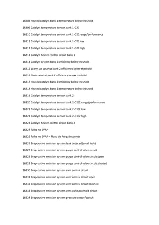 16808 Heated catalyst bank 1:temperature below theshold
16809 Catalyst temperature sensor bank 1-G20
16810 Catalyst temperature sensor bank 1-G20:range/performance
16811 Catalyst temperature sensor bank 1-G20:low
16812 Catalyst temperature sensor bank 1-G20:high
16813 Catalyst heater control circuit bank 1
16814 Catalyst system bank 2:efficiency below theshold
16815 Warm up catalyst bank 2:efficiency below theshold
16816 Main catalyst,bank 2:efficiency below theshold
16817 Heated catalyst bank 2:efficiency below theshold
16818 Heated catalyst bank 2:temperature below theshold
16819 Catalyst temperature sensor bank 2
16820 Catalyst temperatrue sensor bank 2-G132:range/performance
16821 Catalyst temperatrue sensor bank 2-G132:low
16822 Catalyst temperatrue sensor bank 2-G132:high
16823 Catalyst heater control circuit bank 2
16824 Falha no EVAP
16825 Falha no EVAP – Fluxo de Purga Incorreto
16826 Evaporative emission system:leak detected(small leak)
16827 Evaproative emission system purge control valve circuit
16828 Evaproative emission system purge control valve circuit:open
16829 Evaproative emission system purge control valve circuit:shorted
16830 Evaproative emission system vant control circuit
16831 Evaporative emission system vent control circuit:open
16832 Evaporative emission system vent control circuit:shorted
16833 Evaporative emission system vent valve/solenoid circuit
16834 Evaporative emission system pressure sensor/switch
 