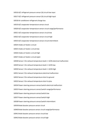 16916 A/C refrigerant pressure sensor (A) circuit:low input
16917 A/C refrigerant pressure sensor (A) circuit:high input
16918 Air conditioner refrigerant:charge loss
16919 A/C evaporator temperature sensor circuit
16920 A/C evaporator temperature sensor circuit:range/performance
16921 A/C evaporator temperature sensor circuit:low
16922 A/C evaporator temperature sensor circuit:high
16923 A/C evaporator temperature sensor circuit:intermittent
16924 Intake air heater a circuit
16925 Intake air heater a circuit:low
16926 Intake air heater a circuit:high
16927 Intake air heater a circuit:open
16928 Sensor 1 for exhaust temperature bank 1 -G235:electrical malfunction
16929 Sensor 1 for exhaust temperature bank 1 -G235:low
16930 Sensor 1 for exhaust temperature bank 1 -G235:high
16931 Sensor 2 for exhaust temperature:electrical malfunction
16932 Sensor 2 for exhaust temperature:short to ground
16933 Sensor 2 for exhaust temperature:short to plus
16934 Power steering pressure sensor/switch:electrical malfunction
16935 Power steering pressure sensor/switch:range/performance
16936 Power steering pressure sensor/switch:low
16937 Power steering pressure sensor/switch:high
16938 Power steering pressure sensor/switch:intermittent
16939 Brake booster pressure sensor circuit
16940 Brake booster pressure sensor circuit:range/performance
16941 Brake booster pressure sensor circuit:low
16942 Brake booster pressure sensor circuit:high
 