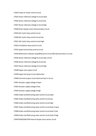 17024 Intake air heater control circuit
17025 Sensor reference voltage A circuit:open
17026 Sensor reference voltage A circuit:low
17027 Sensor reference voltage A circuit:high
17028 Driver display serial communication circuit
17029 A/C clutch relay control circuit
17030 A/C clutch relay control circuit:low
17031 A/C clutch relay control circuit:high
17032 Immobilizer lamp control circuit
17033 speed control lamp control circuit
17034 Malfunction indicator lamp(Mil)control circuit-K83:electrical fauit in circuit
17035 Sensor reference voltage B circuit:open circuit
17036 Sensor reference voltage B circuit:low
17037 Sensor reference voltage B circuit:high
17038 Engine rpm output circuit
17039 Engine hot lamp circuit:malfunction
17040 Fuel level output circuit:electrical fault in circuit
17041 Actuator supply voltage A:open
17042 Actuator supply voltage A:low
17043 Actuator supply voltage A:high
17044 Intake manifold tuning valve control circuit:open
17045 Intake manifold tuning valve control circuit:low
17046 Intake manifold tuning valve control circuit:high
17047 Intake manifold tuning valve control circuit bank 2:open
17048 Intake manifold tuning valve control circuit bank 2:low
17049 Intake manifold tuning valve control circuit bank 2:high
17050 PCM/ECM/TCM internal temper ature sensor circuit
 