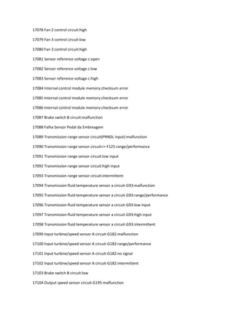 17078 Fan 2 control circuit:high
17079 Fan 3 control circuit:low
17080 Fan 3 control circuit:high
17081 Sensor reference voltage c:open
17082 Sensor reference voltage c:low
17083 Sensor reference voltage c:high
17084 Internal control module memory:checksum error
17085 Internal control module memory:checksum error
17086 Internal control module memory:checksum error
17087 Brake switch B circuit:malfunction
17088 Falha Sensor Pedal da Embreagem
17089 Transmission range sensor circuit(PRNDL input):malfunction
17090 Transmission range sensor circuit=>-F125:range/performance
17091 Transmission range sensor circuit:low input
17092 Transmission range sensor circuit:high input
17093 Transmission range sensor circuit:intermittent
17094 Transmission fluid temperature sensor a circuit-G93:malfunction
17095 Transmission fluid temperature sensor a circuit-G93:range/performance
17096 Transmission fluid temperature sensor a circuit-G93:low input
17097 Transmission fluid temperature sensor a circuit-G93:high input
17098 Transmission fluid temperature sensor a circuit-G93:intermittent
17099 Input turbine/speed sensor A circuit-G182:malfunction
17100 Input turbine/speed sensor A circuit-G182:range/performance
17101 Input turbine/speed sensor A circuit-G182:no signal
17102 Input turbine/speed sensor A circuit-G182:intermittent
17103 Brake switch B circuit:low
17104 Output speed sensor circuit-G195:malfunction
 