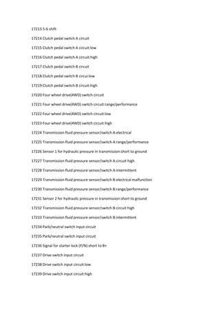 17213 5-6 shift
17214 Clutch pedal switch A circuit
17215 Clutch pedal switch A circuit:low
17216 Clutch pedal switch A circuit:high
17217 Clutch pedal switch B circuit
17218 Clutch pedal switch B circui:low
17219 Clutch pedal switch B circuit:high
17220 Four wheel drive(4WD) switch circuit
17221 Four wheel drive(4WD) switch circuit:range/performance
17222 Four wheel drive(4WD) switch circuit:low
17223 Four wheel drive(4WD) switch circuit:high
17224 Transmission fluid pressure sensor/switch A:electrical
17225 Transmission fluid pressure sensor/switch A:range/performance
17226 Sensor 1 for hydraulic pressure in transmission:short to ground
17227 Transmission fluid pressure sensor/switch A:circuit high
17228 Transmission fluid pressure sensor/switch A:intermittent
17229 Transmission fluid pressure sensor/switch B:electrical malfunction
17230 Transmission fluid pressure sensor/switch B:range/performance
17231 Sensor 2 for hydraulic pressure in transmission:short to ground
17232 Transmission fluid pressure sensor/switch B:circuit high
17233 Transmission fluid pressure sensor/switch B:intermittent
17234 Park/neutral switch input circuit
17235 Park/neutral switch input circuit
17236 Signal for starter lock (P/N):short to B+
17237 Drive switch input circuit
17238 Drive switch input circuit:low
17239 Drive switch input circuit:high
 
