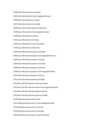 17294 Gate select Actuator circuit:open
17295 Gate select Actuator circuit:range/performance
17296 Gate select Actuator circuit:low
17297 Gate select Actuator circuit:high
17298 Gear selector lever:electrical malfunction
17299 Gear shift position circuit:range/performance
17300 Gear shift position circuit:low
17301 Gear shift position circuit:high
17302 Gear shift position circuit:intermittent
17303 Gear selector lever:malfunction
17304 Gear shift forward actuator circuit:open
17305 Gear shift forward actuator circuit:range/performance
17306 Gear shift forward actuator circuit:low
17307 Gear shift forward actuator circuit:high
17308 Gear shift reverse actuator circuit:open
17309 Gear shift reverse actuator circuit:range/performance
17310 Gear shift reverse actuator circuit:low
17311 Gear shift reverse actuator circuit:high
17312 Gear shift lock solenoid control circuit:open
17313 Gear shift lock solenoid control circuit:range/performance
17314 Gear shift lock solenoid control circuit:low
17315 Gear shift lock solenoid control circuit:high
17316 Hydraulic pressure sensor circuit
17317 Hydraulic pressure sensor circuit:range/performance
17318 Hydraulic pressure sensor circuit:low
17319 Hydraulic pressure sensor circuit:high
17320 Hydraulic pressure sensor circuit:intermittent
 
