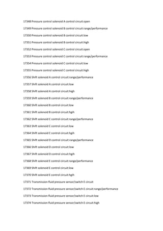 17348 Pressure control solenoid A control circuit:open
17349 Pressure control solenoid B control circuit:range/performance
17350 Pressure control solenoid B control circuit:low
17351 Pressure control solenoid B control circuit:high
17352 Pressure control solenoid C control circuit:open
17353 Pressure control solenoid C control circuit:range/performance
17354 Pressure control solenoid C control circuit:low
17355 Pressure control solenoid C control circuit:high
17356 Shift solenoid A control circuit:range/performance
17357 Shift solenoid A control circuit:low
17358 Shift solenoid A control circuit:high
17359 Shift solenoid B control circuit:range/performance
17360 Shift solenoid B control circuit:low
17361 Shift solenoid B control circuit:hgih
17362 Shift solenoid C control circuit:range/performance
17363 Shift solenoid C control circuit:low
17364 Shift solenoid C control circuit:hgih
17365 Shift solenoid D control circuit:range/performance
17366 Shift solenoid D control circuit:low
17367 Shift solenoid D control circuit:hgih
17368 Shift solenoid E control circuit:range/performance
17369 Shift solenoid E control circuit:low
17370 Shift solenoid E control circuit:hgih
17371 Transmission fluid pressure sensor/switch E circuit
17372 Transmission fluid pressure sensor/switch E circuit:range/performance
17373 Transmission fluid pressure sensor/switch E circuit:low
17374 Transmission fluid pressure sensor/switch E circuit:high
 