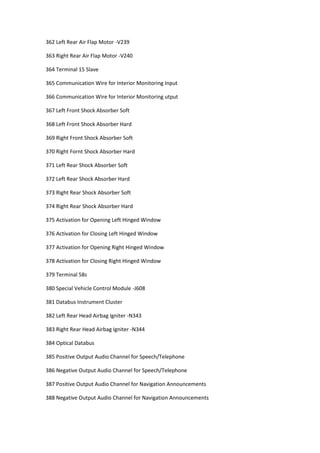 362 Left Rear Air Flap Motor -V239
363 Right Rear Air Flap Motor -V240
364 Terminal 15 Slave
365 Communication Wire for Interior Monitoring Input
366 Communication Wire for Interior Monitoring utput
367 Left Front Shock Absorber Soft
368 Left Front Shock Absorber Hard
369 Right Front Shock Absorber Soft
370 Right Fornt Shock Absorber Hard
371 Left Rear Shock Absorber Soft
372 Left Rear Shock Absorber Hard
373 Right Rear Shock Absorber Soft
374 Right Rear Shock Absorber Hard
375 Activation for Opening Left Hinged Window
376 Activation for Closing Left Hinged Window
377 Activation for Opening Right Hinged Window
378 Activation for Closing Right Hinged Window
379 Terminal 58s
380 Special Vehicle Control Module -J608
381 Databus Instrument Cluster
382 Left Rear Head Airbag Igniter -N343
383 Right Rear Head Airbag Igniter -N344
384 Optical Databus
385 Positive Output Audio Channel for Speech/Telephone
386 Negative Output Audio Channel for Speech/Telephone
387 Positive Output Audio Channel for Navigation Announcements
388 Negative Output Audio Channel for Navigation Announcements
 