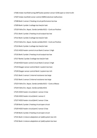 17506 Intake manifold tuning (IMT)valve position sensor-G336:open or short to B+
17507 Intake manifold runner control (IMRC):electical malfunction
17508 Bank 1 sensor 2 heating circuit:performance too low
17509 Bank 1 probe 1:voltage too low/air leak
17510 Falha Circ. Aquec. Sonda Lambda B1S1 – Curto ao Positivo
17511 Bank 1 probe 1 heating circuit:output too low
17512 Bank 1 probe 2:voltage too low/air leak
17513 Falha Circ. Aquec. Sonda Lambda B1S2 – Curto ao Positivo
17514 Bank 2 probe 1:voltage too low/air leak
17515 HO2S heater control circuit Bank 2 sensor 1:high
17516 Bank 2 probe 1 heating circuit:output too low
17517 Banke 2 probe 2:voltage too low/air leak
17518 HO2S heater control circuit Bank 2 sensor 2:high
17519 Oxygen sensor control Bank 1:system too lean
17520 Oxygen sensor control Bank 1:system too rich
17521 Bank 1-sensor 1:internal resistance too large
17522 Bank 1-sensor 2:internal resistance too large
17523 Falha Circ. Aquec. Sonda Lambda B1S1 – Curto a Massa
17524 Falha Circ. Aquec. Sonda Lambda B1S1
17525 HO2S heater circuit,Bank 1-sensor 2:low
17526 HO2S heater circuit,Bank 1-sensor 2
17527 HO2S heater circuit,Bank 2-sensor 1:low
17528 Bank 2 probe 1 heating circuit:open circuit
17529 HO2S heater circuit,bank 2-sensor 2:low
17530 Bank 2 probe 2 heating circuit:open circuit
17531 Bank 1 mixture adaptation air (add):system too rich
17532 Bank 1 mixture adaptation air (add):system too lean
 
