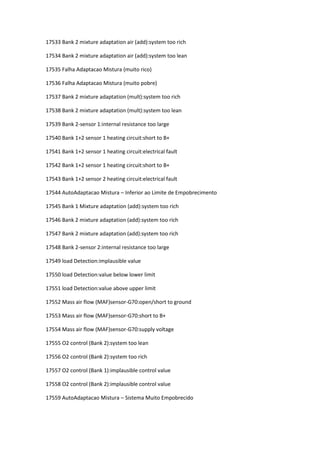 17533 Bank 2 mixture adaptation air (add):system too rich
17534 Bank 2 mixture adaptation air (add):system too lean
17535 Falha Adaptacao Mistura (muito rico)
17536 Falha Adaptacao Mistura (muito pobre)
17537 Bank 2 mixture adaptation (mult):system too rich
17538 Bank 2 mixture adaptation (mult):system too lean
17539 Bank 2-sensor 1:internal resistance too large
17540 Bank 1+2 sensor 1 heating circuit:short to B+
17541 Bank 1+2 sensor 1 heating circuit:electrical fault
17542 Bank 1+2 sensor 1 heating circuit:short to B+
17543 Bank 1+2 sensor 2 heating circuit:electrical fault
17544 AutoAdaptacao Mistura – Inferior ao Limite de Empobrecimento
17545 Bank 1 Mixture adaptation (add):system too rich
17546 Bank 2 mixture adaptation (add):system too rich
17547 Bank 2 mixture adaptation (add):system too rich
17548 Bank 2-sensor 2:internal resistance too large
17549 load Detection:implausible value
17550 load Detection:value below lower limit
17551 load Detection:value above upper limit
17552 Mass air flow (MAF)sensor-G70:open/short to ground
17553 Mass air flow (MAF)sensor-G70:short to B+
17554 Mass air flow (MAF)sensor-G70:supply voltage
17555 O2 control (Bank 2):system too lean
17556 O2 control (Bank 2):system too rich
17557 O2 control (Bank 1):implausible control value
17558 O2 control (Bank 2):implausible control value
17559 AutoAdaptacao Mistura – Sistema Muito Empobrecido
 