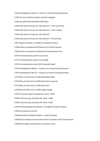 17560 AutoAdaptacao Mistura – Inferior ao Limite de Empobrecimento
17561 O2 sensors behind catalytic converter:swapped
17562 Two path intake Manifold:malfunction
17563 Falha Sensor Pressao Col. Admissão G71 – Curto ao Positivo
17564 Falha Sensor Pressao Col. Admissão G71 – Curto a Massa
17565 Falha Sensor Pressao Col. Admissão G71
17566 Falha Sensor Pressao Col. Admissão G71 – Fora da Faixa
17567 Signals from MAF-1 and MAF-2:implausible relation
17568 Intake air temperature (IAT)sensor-G72:short to ground
17569 Intake air temperature (IAT)sensor-G72:open/short to B+
17570 Fuel temperature sensor A circuit:low
17571 Fuel temperature sensor A circuit:high
17572 Fuel temperature sensor-G81:implausible signal
17573 AutoAdaptacao Mistura – Superior ao Limite de Empobrecimento
17574 AutoAdaptacao Mistura – Superior ao Limite de Empobrecimento
17575 Mass air flow sensor 2-G246:implausible signal
17576 Mass air flow sensor 2-G246:open/short to ground
17577 Mass air flow sensor 2-G246:short to B+
17578 Mass air flow sensor 2-G246:supply voltage
17579 Trasmissor Angulo Comando Valv. Borb.- G188
17580 Trasmissor.Ang. Comando Valv. Borb.- G188
17581 Trasmissor.Ang. Comando Valv. Borb.- G188
17582 Sistema Dosagem Combustivel – Divergência Tempo de Injecao
17583 Pre-injection turned off
17584 Resultado da Reação Catalítica – Limite Alcançado
17585 Bank 2 lambda correction downstream of catalyst:control limit attained
17586 Iinear oxygen sensor/Pump currect:open circuit
 