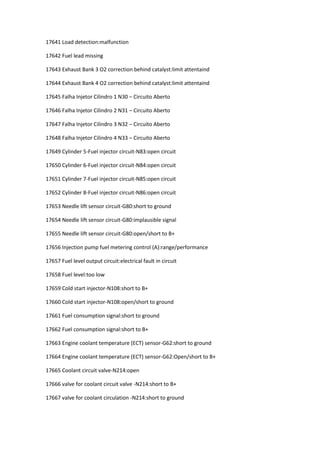 17641 Load detection:malfunction
17642 Fuel lead missing
17643 Exhaust Bank 3 O2 correction behind catalyst:limit attentaind
17644 Exhaust Bank 4 O2 correction behind catalyst:limit attentaind
17645 Falha Injetor Cilindro 1 N30 – Circuito Aberto
17646 Falha Injetor Cilindro 2 N31 – Circuito Aberto
17647 Falha Injetor Cilindro 3 N32 – Circuito Aberto
17648 Falha Injetor Cilindro 4 N33 – Circuito Aberto
17649 Cylinder 5-Fuel injector circuit-N83:open circuit
17650 Cylinder 6-Fuel injector circuit-N84:open circuit
17651 Cylinder 7-Fuel injector circuit-N85:open circuit
17652 Cylinder 8-Fuel injector circuit-N86:open circuit
17653 Needle lift sensor circuit-G80:short to ground
17654 Needle lift sensor circuit-G80:implausible signal
17655 Needle lift sensor circuit-G80:open/short to B+
17656 Injection pump fuel metering control (A):range/performance
17657 Fuel level output circuit:electrical fault in circuit
17658 Fuel level:too low
17659 Cold start injector-N108:short to B+
17660 Cold start injector-N108:open/short to ground
17661 Fuel consumption signal:short to ground
17662 Fuel consumption signal:short to B+
17663 Engine coolant temperature (ECT) sensor-G62:short to ground
17664 Engine coolant temperature (ECT) sensor-G62:Open/short to B+
17665 Coolant circuit valve-N214:open
17666 valve for coolant circuit valve -N214:short to B+
17667 valve for coolant circulation -N214:short to ground
 