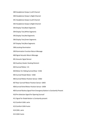 389 Headphone Output 1,Left Channel
390 Headphone Output 1,Right Channel
391 Headphone Output 2,Left Channel
392 Headphone Output 2,Right Channel
393 Display Test,Black Segments
394 Display Test,White Segments
395 Display Test,Red Segments
396 Display Test,Green Segments
397 Display Test,Blue Segments
398 Locating Illumination
399 Illumination Function Return Message
400 Signal Acoustic Return Message
401 Acoustic Signal Sensor
402 Auxiliary Heater Heating Element
403 Sunroof Motor -V1
404 Motor for Sliding Sunroof,Rear -V146
405 Sunroof Shade Motor -V260
406 Sunroof Motor Position Sensor -G402
407 Rear Sunroof Motor Position Sensor -G403
408 Sunroof blind Motor Position Sensor -G404
409 Sunroof Button,Signal from Emergency Button Is Constantly Present
410 Pre-Selection Signal for Opening Sunroof
411 Signal for Shade Button is Constantly present
412 Comfort CAN L-wire
413 Comfort CAN H-wire
414 CAN L-wire
415 CAN H-wire
 