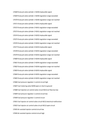 17668 Pump-jet valve:cylinder 1-N240:implausible signal
17669 Pump-jet valve:cylinder 1-N240:regulation range exceeded
17670 Pump-jet valve:cylinder 1-N240:regulation range not reached
17671 Pump-jet valve:cylinder 2-N241:implausible signal
17672 Pump-jet valve:cylinder 2-N241:regulation range exceeded
17673 Pump-jet valve:cylinder 2-N241:regulation range not reached
17674 Pump-jet valve:cylinder 3-N242:implausible signal
17675 Pump-jet valve:cylinder 3-N242:regulation range exceeded
17676 Pump-jet valve:cylinder 3-N242:regulation range not reached
17677 Pump-jet valve:cylinder 4-N243:implausible signal
17678 Pump-jet valve:cylinder 4-N243:regulation range exceeded
17679 Pump-jet valve:cylinder 4-N243:regulation range not reached
17680 Pump-jet valve:cylinder 5-N244:implausible signal
17681 Pump-jet valve:cylinder 5-N244:regulation range exceeded
17682 Pump-jet valve:cylinder 5-N244:regulation range not reached
17683 Pump-jet valve:cylinder 6-N245:implausible signal
17684 Pump-jet valve:cylinder 6-N245:regulation range exceeded
17685 Pump-jet valve:cylinder 6-N245:regulation range not reached
17686 Fuel pressure regulator 1 control circuit high
17687 Fuel metering valve-N290:open or short to ground
17688 Fuel injection air control valve circuit-N212:air flow too low
17689 Fuel pressure regulator 1 control circuit low
17690 Fuel pressure regulator 1 control circuit
17691 Fuel injector air control valve circuit-N212:electrical malfunction
17692 Fuel injector air control valve circuit-N212:open circuit
17693 Air assisted injector control:circuit low
17694 Air assisted injector control:circuit high
 