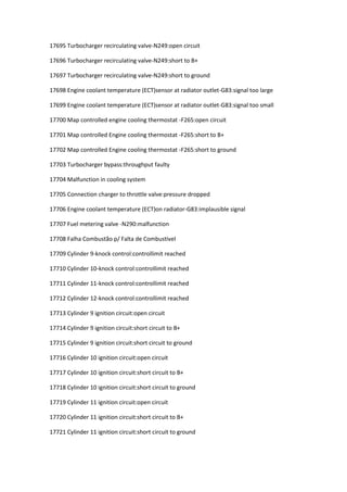 17695 Turbocharger recirculating valve-N249:open circuit
17696 Turbocharger recirculating valve-N249:short to B+
17697 Turbocharger recirculating valve-N249:short to ground
17698 Engine coolant temperature (ECT)sensor at radiator outlet-G83:signal too large
17699 Engine coolant temperature (ECT)sensor at radiator outlet-G83:signal too small
17700 Map controlled engine cooling thermostat -F265:open circuit
17701 Map controlled Engine cooling thermostat -F265:short to B+
17702 Map controlled Engine cooling thermostat -F265:short to ground
17703 Turbocharger bypass:throughput faulty
17704 Malfunction in cooling system
17705 Connection charger to throttle valve:pressure dropped
17706 Engine coolant temperature (ECT)on radiator-G83:implausible signal
17707 Fuel metering valve -N290:malfunction
17708 Falha Combustão p/ Falta de Combustivel
17709 Cylinder 9-knock control:controllimit reached
17710 Cylinder 10-knock control:controllimit reached
17711 Cylinder 11-knock control:controllimit reached
17712 Cylinder 12-knock control:controllimit reached
17713 Cylinder 9 ignition circuit:open circuit
17714 Cylinder 9 ignition circuit:short circuit to B+
17715 Cylinder 9 ignition circuit:short circuit to ground
17716 Cylinder 10 ignition circuit:open circuit
17717 Cylinder 10 ignition circuit:short circuit to B+
17718 Cylinder 10 ignition circuit:short circuit to ground
17719 Cylinder 11 ignition circuit:open circuit
17720 Cylinder 11 ignition circuit:short circuit to B+
17721 Cylinder 11 ignition circuit:short circuit to ground
 