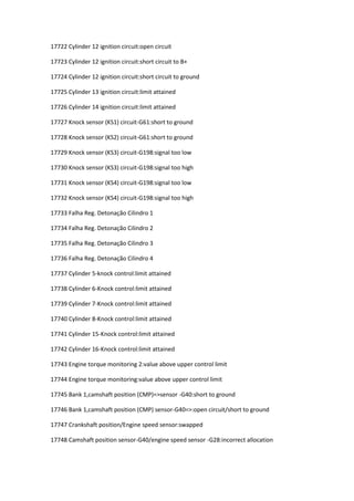 17722 Cylinder 12 ignition circuit:open circuit
17723 Cylinder 12 ignition circuit:short circuit to B+
17724 Cylinder 12 ignition circuit:short circuit to ground
17725 Cylinder 13 ignition circuit:limit attained
17726 Cylinder 14 ignition circuit:limit attained
17727 Knock sensor (KS1) circuit-G61:short to ground
17728 Knock sensor (KS2) circuit-G61:short to ground
17729 Knock sensor (KS3) circuit-G198:signal too low
17730 Knock sensor (KS3) circuit-G198:signal too high
17731 Knock sensor (KS4) circuit-G198:signal too low
17732 Knock sensor (KS4) circuit-G198:signal too high
17733 Falha Reg. Detonação Cilindro 1
17734 Falha Reg. Detonação Cilindro 2
17735 Falha Reg. Detonação Cilindro 3
17736 Falha Reg. Detonação Cilindro 4
17737 Cylinder 5-knock control:limit attained
17738 Cylinder 6-Knock control:limit attained
17739 Cylinder 7-Knock control:limit attained
17740 Cylinder 8-Knock control:limit attained
17741 Cylinder 15-Knock control:limit attained
17742 Cylinder 16-Knock control:limit attained
17743 Engine torque monitoring 2:value above upper control limit
17744 Engine torque monitoring:value above upper control limit
17745 Bank 1,camshaft position (CMP)=>sensor -G40:short to ground
17746 Bank 1,camshaft position (CMP) sensor-G40=>:open circuit/short to ground
17747 Crankshaft position/Engine speed sensor:swapped
17748 Camshaft position sensor-G40/engine speed sensor -G28:incorrect allocation
 