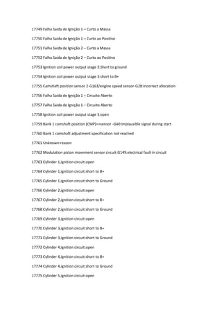 17749 Falha Saida de Ignição 1 – Curto a Massa
17750 Falha Saida de Ignição 1 – Curto ao Positivo
17751 Falha Saida de Ignição 2 – Curto a Massa
17752 Falha Saida de Ignição 2 – Curto ao Positivo
17753 Ignition coil power output stage 3:Short to ground
17754 Ignition coil power output stage 3:short to B+
17755 Camshaft position sensor 2-G163/engine speed sensor-G28:incorrect allocation
17756 Falha Saida de Ignição 1 – Circuito Aberto
17757 Falha Saida de Ignição 1 – Circuito Aberto
17758 Ignition coil power output stage 3:open
17759 Bank 1 camshaft position (CMP)=>sensor -G40:implausible signal during start
17760 Bank 1 camshaft adjustment:specification not reached
17761 Unknown:reason
17762 Modulation piston movement sensor circuit-G149:electrical fault in circuit
17763 Cylinder 1,ignition circuit:open
17764 Cylinder 1,ignition circuit:short to B+
17765 Cylinder 1,ignition circuit:short to Ground
17766 Cylinder 2,ignition circuit:open
17767 Cylinder 2,ignition circuit:short to B+
17768 Cylinder 2,ignition circuit:short to Ground
17769 Cylinder 3,ignition circuit:open
17770 Cylinder 3,ignition circuit:short to B+
17771 Cylinder 3,ignition circuit:short to Ground
17772 Cylinder 4,ignition circuit:open
17773 Cylinder 4,ignition circuit:short to B+
17774 Cylinder 4,ignition circuit:short to Ground
17775 Cylinder 5,ignition circuit:open
 