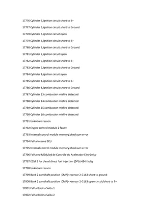 17776 Cylinder 5,ignition circuit:short to B+
17777 Cylinder 5,ignition circuit:short to Ground
17778 Cylinder 6,ignition circuit:open
17779 Cylinder 6,ignition circuit:short to B+
17780 Cylinder 6,ignition circuit:short to Ground
17781 Cylinder 7,ignition circuit:open
17782 Cylinder 7,ignition circuit:short to B+
17783 Cylinder 7,ignition circuit:short to Ground
17784 Cylinder 8,ignition circuit:open
17785 Cylinder 8,ignition circuit:short to B+
17786 Cylinder 8,ignition circuit:short to Ground
17787 Cylinder 13:combustion misfire detected
17788 Cylinder 14:combustion misfire detected
17789 Cylinder 15:combustion misfire detected
17790 Cylinder 16:combustion misfire detected
17791 Unknown:reason
17792 Engine control module 2 faulty
17793 Internal control module memory:checksum error
17794 Falha Interna ECU
17795 Internal control module memory:checksum error
17796 Falha no Módulod de Controle do Acelerador Eletrônico
17797 ECM 2 for diesel direct fuel injection (DFI)-J494:faulty
17798 Unknown:reason
17799 Bank 2 camshaft position (CMP)=>sensor 2-G163:short to ground
17800 Bank 2 camshaft position (CMP)=>sensor 2-G163:open circuit/short to B+
17801 Falha Bobina Saída 1
17802 Falha Bobina Saída 2
 