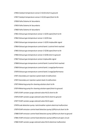 17856 Catalyst temperature sensor 2-G132:short to ground
17857 Catalyst temperature sensor 2-G132:open/short to B+
17858 Falha Sistema Ar Secundario
17859 Falha Sistema Ar Secundario
17860 Falha Sistema Ar Secundario
17861 Exhaust gas temperature sensor 1-G235:open/short to B+
17862 Exhaust gas temperature sensor 1-G235:low
17863 Exhaust gas temperature sensor 1-G235:implausible signal
17864 Exhaust gas temperature control bank 1:control limit reached
17865 Exhaust gas temperature sensor 2-G236:open/short to B+
17866 Exhaust gas temperature sensor 2-G236:short to ground
17867 Exhaust gas temperature senosr:implausible signal
17868 Exhaust gas temperature control bank 2:control limit reached
17869 Exhaust gas temperature control bank 1:range/performance
17870 Exhaust gas temperature control bank 2:range/performance
17871 Secondary air injection system:bank 3:malfunction
17872 Secondary air injection system:bank 4:malfunction
17873 Metering pump for cleaning solution:short to B+
17874 Metering pump for cleaning solution:open/short to ground
17875 EVAP canister purge solenoid valve-N115:short to B+
17876 EVAP canister purge solenoid valve-N115:short to ground
17877 EVAP canister purge solenoid valve-N115:open
17878 Leak detection pump -tank breather system:electrical malfunction
17879 EVAP emission control leak Detection pump (LDP)circuit:short to B+
17880 EVAP emission control leak Detection pump (LDP)circuit:short to ground
17881 EVAP emission control leak detection pump (LDP)circuit:open circuit
17882 EVAP canister purge solenoid valve-N115:electrical malfunction
 