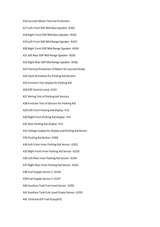 416 Sunroof Motor Thermal Protection
417 Left Front DSP Mid-Bass Speaker -R101
418 Right Front DSP Mid-Bass Speaker -R102
419 Left Front DSP Mid-Range Speaker -R103
420 Right Front DSP Mid-Range Speaker -R104
421 left Rear DSP Mid-Range Speaker -R105
422 Right Rear DSP Mid-Range Speaker -R106
423 Thermal Protection of Motor for Sunroof Shade
424 Cycle Activation for Parking Aid Sensors
425 Function Test display for Parking Aid
426 ESP Control Lamp -K155
427 Wiring Test of Parking Aid Sensors
428 Function Test of Sensors for Parking Aid
429 Left Front Parking Aid display -Y13
430 Right Front Parking Aid display -Y14
431 Rear Parking Aid display -Y15
432 Voltage Supply for display and Parking Aid Buzzer
433 Parking Aid Button -E266
434 Left Front Inner Parking Aid Sensor -G332
435 Right Front Inner Parking Aid Sensor -G333
436 Left Rear Inner Parking Aid Sensor -G334
437 Right Rear Inner Parking Aid Sensor -G335
438 Fuel Supply Sensor 2 -G169
439 Fuel Supply Sensor 3 -G237
440 Auxiliary Tank Fuel Level Sensor -G292
441 Auxiliary Tank Fule Level Empty Sensor -G293
442 Terminal 87F Fuel Pump(FP)
 