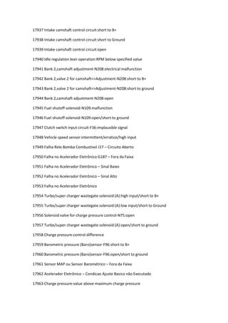 17937 Intake camshaft control circuit:short to B+
17938 Intake camshaft control circuit:short to Ground
17939 Intake camshaft control circuit:open
17940 Idle regulation lean operation:RPM below specified value
17941 Bank 2,camshaft adjustment-N208:electrical malfunction
17942 Bank 2,valve 2 for camshaft=>Adjustment-N208:short to B+
17943 Bank 2,valve 2 for camshaft=>Adjustment-N208:short to ground
17944 Bank 2,camshaft adjustment-N208:open
17945 Fuel shutoff solenoid-N109:malfunction
17946 Fuel shutoff solenoid-N109:open/short to ground
17947 Clutch switch input circuit-F36:implausible signal
17948 Vehicle speed sensor:intermittent/erratice/high input
17949 Falha Rele Bomba Combustível J17 – Circuito Aberto
17950 Falha no Acelerador Eletrônico G187 – Fora da Faixa
17951 Falha no Acelerador Eletrônico – Sinal Baixo
17952 Falha no Acelerador Eletrônico – Sinal Alto
17953 Falha no Acelerador Eletrônico
17954 Turbo/super charger wastegate solenoid (A):high input/short to B+
17955 Turbo/super charger wastegate solenoid (A):low input/short to Ground
17956 Solenoid valve for charge pressure control-N75:open
17957 Turbo/super charger wastegate solenoid (A):open/short to ground
17958 Charge pressure:control difference
17959 Barometric pressure (Baro)sensor-F96:short to B+
17960 Barometric pressure (Baro)sensor-F96:open/short to ground
17961 Sensor MAP ou Sensor Barométrico – Fora da Faixa
17962 Acelerador Eletrônico – Condicao Ajuste Basico não Executado
17963 Charge pressure:value above maximum charge pressure
 