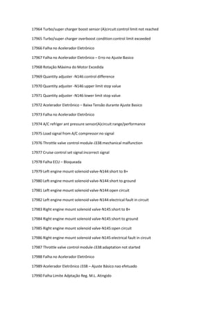 17964 Turbo/super charger boost sensor (A)circuit:control limit not reached
17965 Turbo/super charger overboost condition:control limit exceeded
17966 Falha no Acelerador Eletrônico
17967 Falha no Acelerador Eletrônico – Erro no Ajuste Basico
17968 Rotação Máxima do Motor Excedida
17969 Quantity adjuster -N146:control difference
17970 Quantity adjuster -N146:upper limit stop value
17971 Quantity adjuster -N146:lower limit stop value
17972 Acelerador Eletrônico – Baixa Tensão durante Ajuste Basico
17973 Falha no Acelerador Eletrônico
17974 A/C refriger ant pressure sensor(A)circuit:range/performance
17975 Load signal from A/C compressor:no signal
17976 Throttle valve control module-J338:mechanical malfunction
17977 Cruise control set signal:incorrect signal
17978 Falha ECU – Bloqueada
17979 Left engine mount solenoid valve-N144:short to B+
17980 Left engine mount solenoid valve-N144:short to ground
17981 Left engine mount solenoid valve-N144:open circuit
17982 Left engine mount solenoid valve-N144:electrical fault in circuit
17983 Right engine mount solenoid valve-N145:short to B+
17984 Right engine mount solenoid valve-N145:short to ground
17985 Right engine mount solenoid valve-N145:open circuit
17986 Right engine mount solenoid valve-N145:electrical fault in circuit
17987 Throttle valve control module-J338:adaptation not started
17988 Falha no Acelerador Eletrônico
17989 Acelerador Eletrônico J338 – Ajuste Básico nao efetuado
17990 Falha Limite Adptação Reg. M.L. Atingido
 