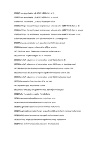 17991 Trans.Mount valve 1/2-N262/-N263:short to B+
17992 Trans.Mount valve 1/2-N262/-N263:short to ground
17993 Trans.Mount valve 1/2-N262/-N263:open circuit
17994 Left/right Electro-Hydraulic engine mount solenoid valve-N144/-N145:short to B+
17995 Left/right Electro-Hydraulic engine mount solenoid valve-N144/-N145:short to ground
17996 Left/right Electro-Hydraulic engine mount solenoid valve-N144/-N145:open circuit
17997 Temperature selector knob potentiometer-G267:short to ground
17998 Temperature selector knob potentiometer-G267:open circuit
17999 Wastegate bypass regulator valve-N75:no function
18000 Altitude sensor /Boost pressure sensor:implausible ratio
18001 Altitude adaptation:signal out of tolerance
18002 Camshaft adjustment oil temperature sensor-G277:short to B+
18003 Camshaft adjustment oil temperature sensor-G277:open or short to ground
18004 Powertrain databus:implausible message from level control system-J197
18005 Powertrain databus:missing message from level control system-J197
18006 Camshaft adjustment oil temperature sensor-G277:implausible signal
18007 Idle regulation lean operation:RPM too high
18008 power supply (B+) terminal 15:low
18009 Relay for supply voltage terminal 30-J317:implausible signal
18010 Falha Tensao Alimentação – Tensão Baixa
18011 Internal control module memory:checksum error
18012 Internal control module memory:checksum error
18013 Rough road/acceleration sensor:electrical malfunction
18014 Rough road information/target torque from ABS control unit:electrical malfunction
18015 Vehicle speed sensor:error message from instrument cluster
18016 Steering Angle signal:error message from steering angle sensor
18017 Crash shut Down activated:crash shut down activated
 
