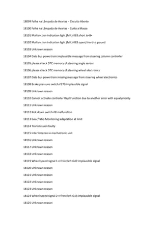 18099 Falha na Lâmpada de Avarias – Circuito Aberto
18100 Falha na Lâmpada de Avarias – Curto a Massa
18101 Malfunction indication light (MIL)-K83:short to B+
18102 Malfunction indication light (MIL)-K83:open/short to ground
18103 Unknown:reason
18104 Data bus powertrain:implausible message from steering column controller
18105 please check DTC memory of:steering angle sensor
18106 please check DTC memory of:steering wheel electronics
18107 Data bus powertrain:missing message from steering wheel electronics
18108 Brake pressure switch-F270:implausible signal
18109 Unknown:reason
18110 Cannot activate controller Repl.Function due to another error with equal priority
18111 Unknown:reason
18112 Kick down switch-F8:malfunction
18113 Gear/ratio Monitoring:adaptation at limit
18114 Transmission faulty
18115 Interferrence in mechatronic unit
18116 Unknown:reason
18117 Unknown:reason
18118 Unknown:reason
18119 Wheel speed signal 1=>front left-G47:implausible signal
18120 Unknown:reason
18121 Unknown:reason
18122 Unknown:reason
18123 Unknown:reason
18124 Wheel speed signal 2=>front left-G45:implausible signal
18125 Unknown:reason
 