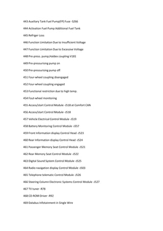 443 Auxiliary Tank Fuel Pump(FP) Fuse -S266
444 Activation Fuel Pump Additional Fuel Tank
445 Refriger Loss
446 Function Limitation Due to Insufficient Voltage
447 Function Limitation Due to Excessive Voltage
448 Pre-press. pump,Haldex coupling-V181
449 Pre-pressurising pump on
450 Pre-pressurising pump off
451 Four-wheel coupling disengaged
452 Four-wheel coupling engaged
453 Functional restriction due to high temp.
454 Fout-wheel monitoring
455 Access/start Control Module -J518 at Comfort CAN
456 Access/start Control Module -J518
457 Vehicle Electrical Control Module -J519
458 Battery Monitoring Control Module -J357
459 Front Information display Control Head -J523
460 Rear Information display Control Head -J524
461 Passenger Memory Seat Control Module -J521
462 Rear Memory Seat Control Module -J522
463 Digital Sound System Control Module -J525
464 Radio navigation display Control Module -J503
465 Telephone telematic Control Module -J526
466 Steering Column Electronic Systems Control Module -J527
467 TV tuner -R78
468 CD-ROM Driver -R92
469 Databus Infotainment in Single Wire
 