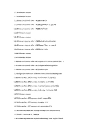 18234 Unknown:reason
18235 Unknown:reason
18236 Pressure control valve 4-N218:electrical
18237 Pressure control valve 4-N218:open/short to ground
18238 Pressure control valve 4-N218:short to B+
18239 Unknown:reason
18240 Unknown:reason
18241 Pressure control valve 5-N233:electrical malfunction
18242 Pressure control valve 5-N233:open/short to ground
18243 Pressure control valve 5-N233:short to B+
18244 Unknown:reason
18245 Unknown:reason
18246 Pressure control valve 6-N371:pressure control solenoid 6-N371
18247 Pressure control valve 6-N371:open or short to ground
18248 Pressure control valve 6-N371:short to B+
18249 Engine/Transmission control module:versions not compatible
18250 Please check DTC memory of:instrument cluster ECU
18251 Please check DTC memory of:distance control ECU
18252 Please check DTC memory of:central electric control ECU
18253 Please check DTC memory of:steering electronics-j527
18254 Unknown:reason
18255 Please check DTC memory of:ABS system ECU
18256 Please check DTC memory of:engine ECU
18257 Please check DTC memory of:transmission ECU
18258 Date-bus powertrain:missing message from engine control
18259 Falha Comunicação c/a Rede
18260 Data-bus powertrain:implausible message from engine control
 