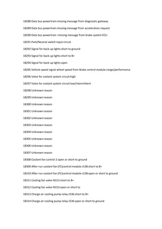 18288 Data bus powertrain:missing message from diagnostic gateway
18289 Data bus powertrain:missing message from acceleration request
18290 Data bus powertrain :missing message from brake system ECU
18291 Park/Neutral switch input circuit
18292 Signal for back-up lights:short to ground
18293 Signal for back-up lights:short to B+
18294 Signal for back-up lights:open
18295 Vehicle speed signal wheel speed from Brake control module:range/performance
18296 Valve for coolant system circuit:high
18297 Valve for coolant system circuit:low/intermittent
18298 Unknown:reason
18299 Unknown:reason
18300 Unknown:reason
18301 Unknown:reason
18302 Unknown:reason
18303 Unknown:reason
18304 Unknown:reason
18305 Unknown:reason
18306 Unknown:reason
18307 Unknown:reason
18308 Coolant fan control 2:open or short to ground
18309 After-run coolant fan (FC)control module-J138:short to B+
18310 After-run coolant fan (FC)control module-J138:open or short to ground
18311 Cooling fan valve-N313:short to B+
18312 Cooling fan valve-N313:open or short to
18313 Charge air cooling pump relay-J536:short to B+
18314 Charge air cooling pump relay-J536:open or short to ground
 
