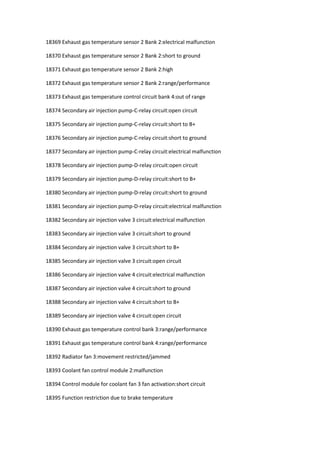 18369 Exhaust gas temperature sensor 2 Bank 2:electrical malfunction
18370 Exhaust gas temperature sensor 2 Bank 2:short to ground
18371 Exhaust gas temperature sensor 2 Bank 2:high
18372 Exhaust gas temperature sensor 2 Bank 2:range/performance
18373 Exhaust gas temperature control circuit bank 4:out of range
18374 Secondary air injection pump-C-relay circuit:open circuit
18375 Secondary air injection pump-C-relay circuit:short to B+
18376 Secondary air injection pump-C-relay circuit:short to ground
18377 Secondary air injection pump-C-relay circuit:electrical malfunction
18378 Secondary air injection pump-D-relay circuit:open circuit
18379 Secondary air injection pump-D-relay circuit:short to B+
18380 Secondary air injection pump-D-relay circuit:short to ground
18381 Secondary air injection pump-D-relay circuit:electrical malfunction
18382 Secondary air injection valve 3 circuit:electrical malfunction
18383 Secondary air injection valve 3 circuit:short to ground
18384 Secondary air injection valve 3 circuit:short to B+
18385 Secondary air injection valve 3 circuit:open circuit
18386 Secondary air injection valve 4 circuit:electrical malfunction
18387 Secondary air injection valve 4 circuit:short to ground
18388 Secondary air injection valve 4 circuit:short to B+
18389 Secondary air injection valve 4 circuit:open circuit
18390 Exhaust gas temperature control bank 3:range/performance
18391 Exhaust gas temperature control bank 4:range/performance
18392 Radiator fan 3:movement restricted/jammed
18393 Coolant fan control module 2:malfunction
18394 Control module for coolant fan 3 fan activation:short circuit
18395 Function restriction due to brake temperature
 
