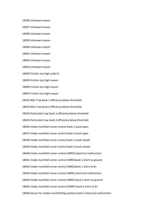 18396 Unknown:reason
18397 Unknown:reason
18398 Unknown:reason
18399 Unknown:reason
18400 Unknown:reason
18401 Unknown:reason
18402 Unknown:reason
18403 Unknown:reason
18404 Friction too high:code E1
18405 Friction too high:reason
18406 Friction too high:reason
18407 Friction too high:reason
18432 NOx Trap bank 1:efficiency below threshold
18433 NOx Trap bank 2:efficiency below threshold
18434 Particulate trap bank 1:efficienty below threshold
18435 Particulate trap bank 2:efficienty below threshold
18436 Intake manifold runner control bank 1:stuck open
18437 Intake manifold runner control bank 2:stuck open
18438 Intake manifold runner control bank 1:stuck closed
18439 Intake manifold runner control bank 2:stuck closed
18440 Intake manifold runner control (IMRC):electrical malfunction
18441 Intake manifold runner control (IMRC)bank 1:short to ground
18442 Intake manifold runner control (IMRC)bank 1:short to B+
18443 Intake manifold runner control (IMRC):electrical malfunction
18444 Intake manifold runner control (IMRC) bank 2:short to ground
18445 Intake manifold runner control (EMRC) bank 2:short to B+
18446 Sensor for intake manifold flap position bank 1:electrical malfunction
 
