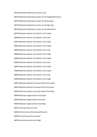18474 Reductant temperature sensor circuit
18475 Reductant temperature sensor circuit:range/performance
18476 Reductant temperature sensor circuit:low input
18477 Reductant temperature sensor circuit:high input
18478 Reductant temperature sensor circuit:intermittent
18479 Reductant injector circuit Bank 1 unit 1:open
18480 Reductant injector circuit Bank 1 unit 1:low
18481 Reductant injector circuit Bank 1 unit 1:high
18482 Reductant injector circuit Bank 2 unit 1:open
18483 Reductant injector circuit Bank 2 unit 1:low
18484 Reductant injector circuit Bank 2 unit 1:high
18485 Reductant injector circuit Bank 1 unit 2:open
18486 Reductant injector circuit Bank 1 unit 2:low
18487 Reductant injector circuit Bank 1 unit 2:high
18488 Reductant injector circuit Bank 2 unit 2:open
18489 Reductant injector circuit Bank 2 unit 2:low
18490 Reductant injector circuit Bank 2 unit 2:high
18491 Reductant injection air pump control circuit:open
18492 Reductant injection air pump control circuit:low
18493 Reductant injection air pump control circuit:high
18494 Reductant supply control circuit:open
18495 Reductant supply control circuit:low
18496 Reductant supply control circuit:high
18497 Fuel level sensor B circuit
18498 Fuel level sensor B circuit:performance
18499 Fuel level sensor B circuit:low
18500 Fuel level sensor B circuit:high
 