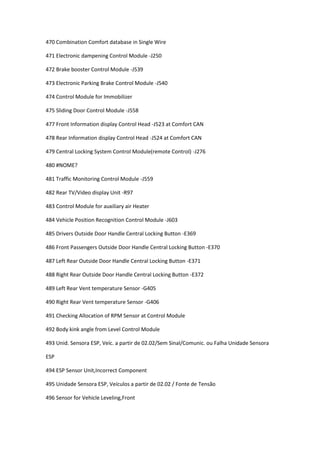470 Combination Comfort database in Single Wire
471 Electronic dampening Control Module -J250
472 Brake booster Control Module -J539
473 Electronic Parking Brake Control Module -J540
474 Control Module for Immobilizer
475 Sliding Door Control Module -J558
477 Front Information display Control Head -J523 at Comfort CAN
478 Rear Information display Control Head -J524 at Comfort CAN
479 Central Locking System Control Module(remote Control) -J276
480 #NOME?
481 Traffic Monitoring Control Module -J559
482 Rear TV/Video display Unit -R97
483 Control Module for auxiliary air Heater
484 Vehicle Position Recognition Control Module -J603
485 Drivers Outside Door Handle Central Locking Button -E369
486 Front Passengers Outside Door Handle Central Locking Button -E370
487 Left Rear Outside Door Handle Central Locking Button -E371
488 Right Rear Outside Door Handle Central Locking Button -E372
489 Left Rear Vent temperature Sensor -G405
490 Right Rear Vent temperature Sensor -G406
491 Checking Allocation of RPM Sensor at Control Module
492 Body kink angle from Level Control Module
493 Unid. Sensora ESP, Veíc. a partir de 02.02/Sem Sinal/Comunic. ou Falha Unidade Sensora
ESP
494 ESP Sensor Unit,Incorrect Component
495 Unidade Sensora ESP, Veículos a partir de 02.02 / Fonte de Tensão
496 Sensor for Vehicle Leveling,Front
 