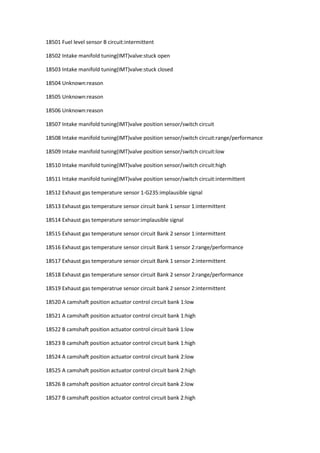 18501 Fuel level sensor B circuit:intermittent
18502 Intake manifold tuning(IMT)valve:stuck open
18503 Intake manifold tuning(IMT)valve:stuck closed
18504 Unknown:reason
18505 Unknown:reason
18506 Unknown:reason
18507 Intake manifold tuning(IMT)valve position sensor/switch circuit
18508 Intake manifold tuning(IMT)valve position sensor/switch circuit:range/performance
18509 Intake manifold tuning(IMT)valve position sensor/switch circuit:low
18510 Intake manifold tuning(IMT)valve position sensor/switch circuit:high
18511 Intake manifold tuning(IMT)valve position sensor/switch circuit:intermittent
18512 Exhaust gas temperature sensor 1-G235:implausible signal
18513 Exhaust gas temperature sensor circuit bank 1 sensor 1:intermittent
18514 Exhaust gas temperature sensor:implausible signal
18515 Exhaust gas temperature sensor circuit Bank 2 sensor 1:intermittent
18516 Exhaust gas temperature sensor circuit Bank 1 sensor 2:range/performance
18517 Exhaust gas temperature sensor circuit Bank 1 sensor 2:intermittent
18518 Exhaust gas temperature sensor circuit Bank 2 sensor 2:range/performance
18519 Exhaust gas temperatrue sensor circuit bank 2 sensor 2:intermittent
18520 A camshaft position actuator control circuit bank 1:low
18521 A camshaft position actuator control circuit bank 1:high
18522 B camshaft position actuator control circuit bank 1:low
18523 B camshaft position actuator control circuit bank 1:high
18524 A camshaft position actuator control circuit bank 2:low
18525 A camshaft position actuator control circuit bank 2:high
18526 B camshaft position actuator control circuit bank 2:low
18527 B camshaft position actuator control circuit bank 2:high
 