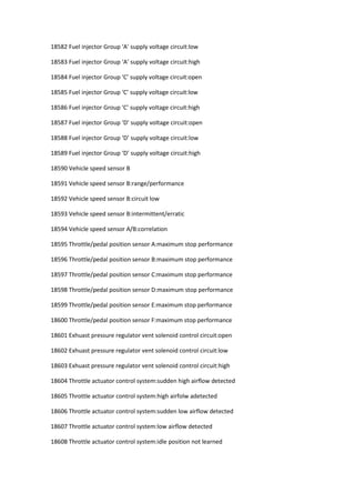 18582 Fuel injector Group ‘A’ supply voltage circuit:low
18583 Fuel injector Group ‘A’ supply voltage circuit:high
18584 Fuel injector Group ‘C’ supply voltage circuit:open
18585 Fuel injector Group ‘C’ supply voltage circuit:low
18586 Fuel injector Group ‘C’ supply voltage circuit:high
18587 Fuel injector Group ‘D’ supply voltage circuit:open
18588 Fuel injector Group ‘D’ supply voltage circuit:low
18589 Fuel injector Group ‘D’ supply voltage circuit:high
18590 Vehicle speed sensor B
18591 Vehicle speed sensor B:range/performance
18592 Vehicle speed sensor B:circuit low
18593 Vehicle speed sensor B:intermittent/erratic
18594 Vehicle speed sensor A/B:correlation
18595 Throttle/pedal position sensor A:maximum stop performance
18596 Throttle/pedal position sensor B:maximum stop performance
18597 Throttle/pedal position sensor C:maximum stop performance
18598 Throttle/pedal position sensor D:maximum stop performance
18599 Throttle/pedal position sensor E:maximum stop performance
18600 Throttle/pedal position sensor F:maximum stop performance
18601 Exhuast pressure regulator vent solenoid control circuit:open
18602 Exhuast pressure regulator vent solenoid control circuit:low
18603 Exhuast pressure regulator vent solenoid control circuit:high
18604 Throttle actuator control system:sudden high airflow detected
18605 Throttle actuator control system:high airfolw adetected
18606 Throttle actuator control system:sudden low airflow detected
18607 Throttle actuator control system:low airflow detected
18608 Throttle actuator control system:idle position not learned
 