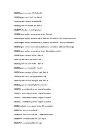 18609 System too lean off idle-Bank 1
18610 System too rich off idle-Bank 1
18611 System too lean off idle-Bank 2
18612 System too rich off idle-Bank 2
18613 Malfunction in cooling system
18614 Engine coolant temperature sensor 2 circuit
18615 Engine coolant temperature (ECT)sensor on radiator -G83:implausible signal
18616 Engine coolant temperature (ECT)sensor on radiator -G83:signal too small
18617 Engine coolant temperature (ECT)sensor on radiator -G83:signal too large
18618 Engine coolant temperature sensor 2 circuit:intermittent
18619 System too lean at idle – Bank 1
18620 System too rich at idle – Bank 1
18621 System too lean at idle – Bank 2
18622 System too rich at idle – Bank 2
18623 System too lean at higher load- Bank 1
18624 System too rich at higher load- Bank 1
18625 System too lean at higher load- Bank 2
18626 System too rich at higher load- Bank 2
18627 O2 sensor bank 1 sensor 1:signal stuck lean
18628 O2 sensor bank 1 sensor 1:signal stuck rich
18629 O2 sensor bank 2 sensor 1:signal stuck lean
18630 O2 sensor bank 2 sensor 1:signal stuck rich
18631 Intake air temperature sensor 1/2:correlation
18632 NOx sensor circuit-Bank 1
18633 NOx sensor circuit-Bank 1:range/performance
18634 NOx sensor circuit-Bank 1:low input
18635 NOx sensor circuit-Bank 1:high
 