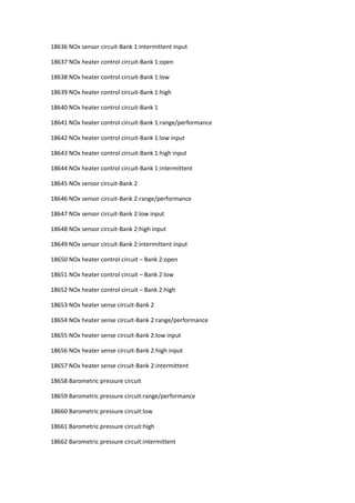 18636 NOx sensor circuit-Bank 1:intermittent input
18637 NOx heater control circuit-Bank 1:open
18638 NOx heater control circuit-Bank 1:low
18639 NOx heater control circuit-Bank 1:high
18640 NOx heater control circuit-Bank 1
18641 NOx heater control circuit-Bank 1:range/performance
18642 NOx heater control circuit-Bank 1:low input
18643 NOx heater control circuit-Bank 1:high input
18644 NOx heater control circuit-Bank 1:intermittent
18645 NOx sensor circuit-Bank 2
18646 NOx sensor circuit-Bank 2:range/performance
18647 NOx sensor circuit-Bank 2:low input
18648 NOx sensor circuit-Bank 2:high input
18649 NOx sensor circuit-Bank 2:intermittent input
18650 NOx heater control circuit – Bank 2:open
18651 NOx heater control circuit – Bank 2:low
18652 NOx heater control circuit – Bank 2:high
18653 NOx heater sense circuit-Bank 2
18654 NOx heater sense circuit-Bank 2:range/performance
18655 NOx heater sense circuit-Bank 2:low input
18656 NOx heater sense circuit-Bank 2:high input
18657 NOx heater sense circuit-Bank 2:intermittent
18658 Barometric pressure circuit
18659 Barometric pressure circuit:range/performance
18660 Barometric pressure circuit:low
18661 Barometric pressure circuit:high
18662 Barometric pressure circuit:intermittent
 